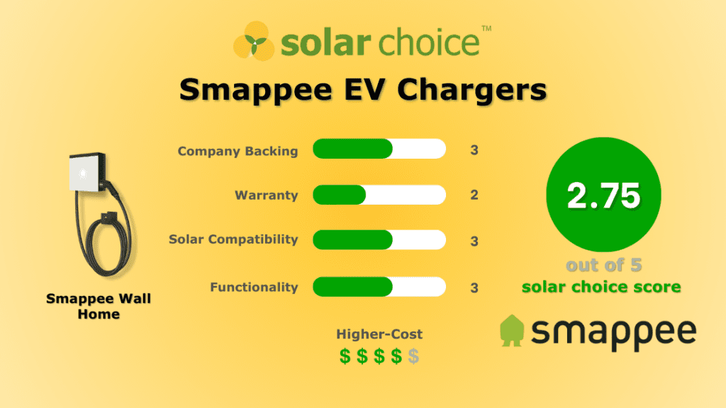 Smappee EV Charger review banner image